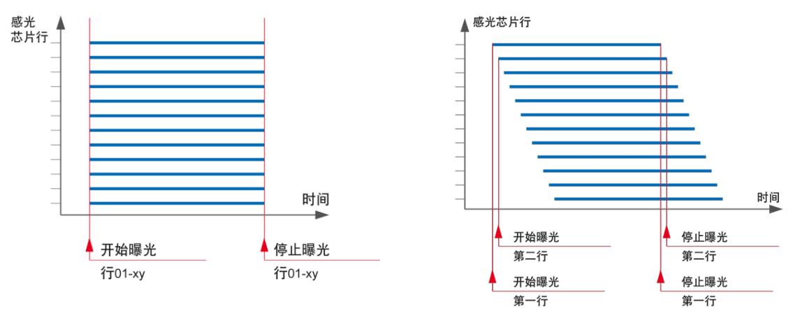 全局快门和滚动快门工作方式.jpg