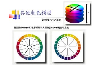 LabVIEW中什么时候使用色彩模式