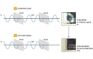 扩散板以及偏光板工作原理及作用