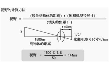 视觉检测中如何确定镜头的焦距和倍率及视野范围