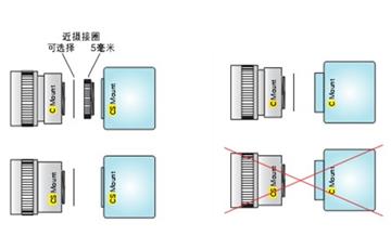 工业镜头都有哪些接口