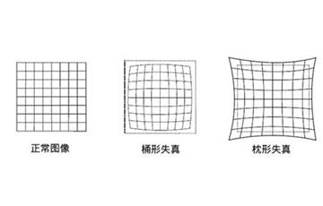 标定到底能解决什么问题呢