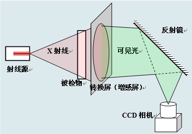 辐射成像与可见光成像.jpg