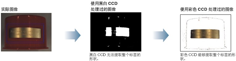 彩色CCD与黑白CCD该如何选择.jpg