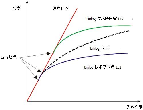 如何提高相机的动态范围.jpg