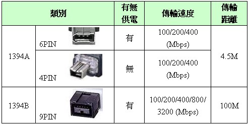 IEEE1394的特点.jpg