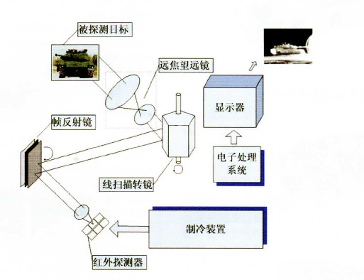 红外成像系统.jpg