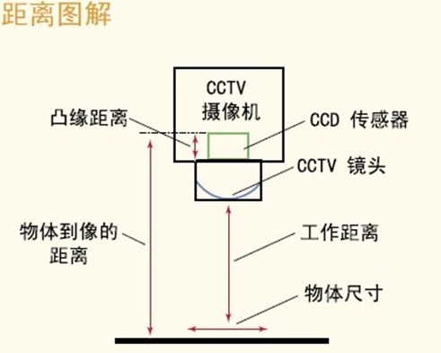 特定镜头.jpg