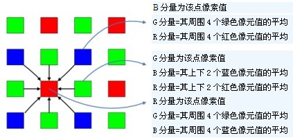 工业相机是怎么划分类别的2.jpg