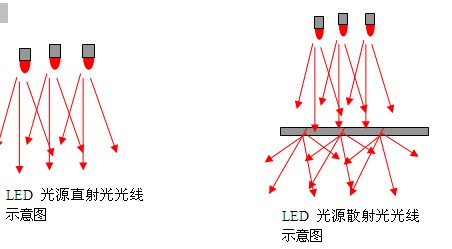 如何设计视觉系统的光源照明1.jpg